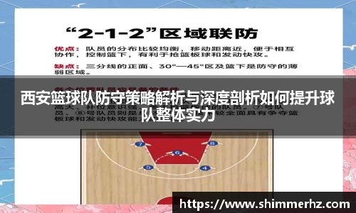 西安篮球队防守策略解析与深度剖析如何提升球队整体实力