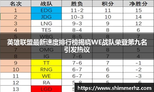 英雄联盟最新速度排行榜揭晓WE战队荣登第九名引发热议